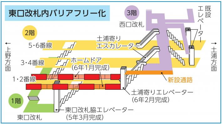 取手駅東口改札内バリアフリー経路図