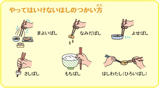 やってはいけないはしの使いかたの図。例は、上記にあるとおり