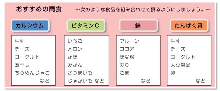 間食に含まれる栄養素を示した画像