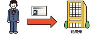 サラリーマンが勤務先にマイナンバーカードを提示している概念図