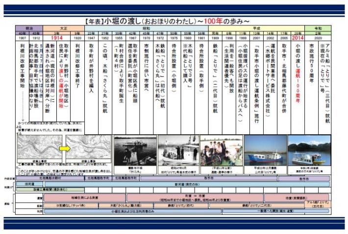 小堀（おおほり）の渡し100年の歩み