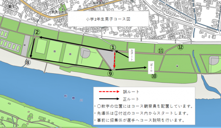 小学2年生男子種目のコース図。スタートから（1）、（2）、（8）、（9）、ゴールの順に矢印が描かれている。